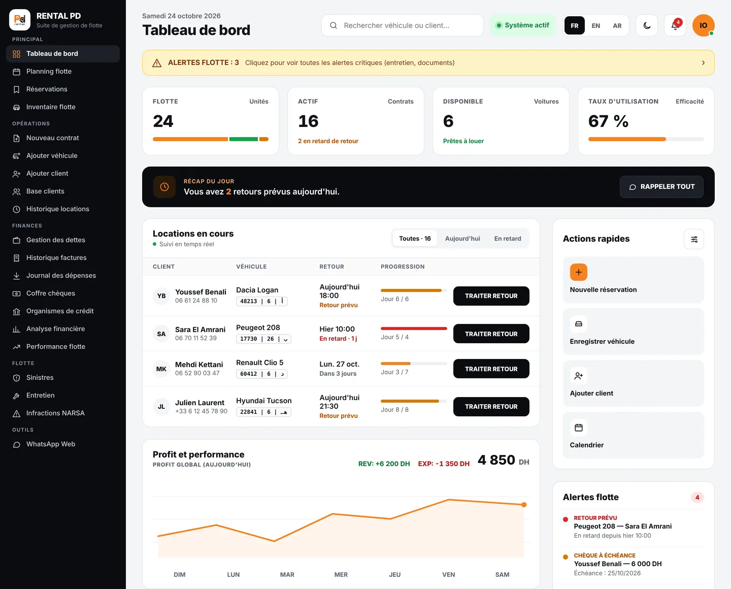 Tableau de bord RENTALPd : flotte, contrats actifs, voitures disponibles et retours du jour